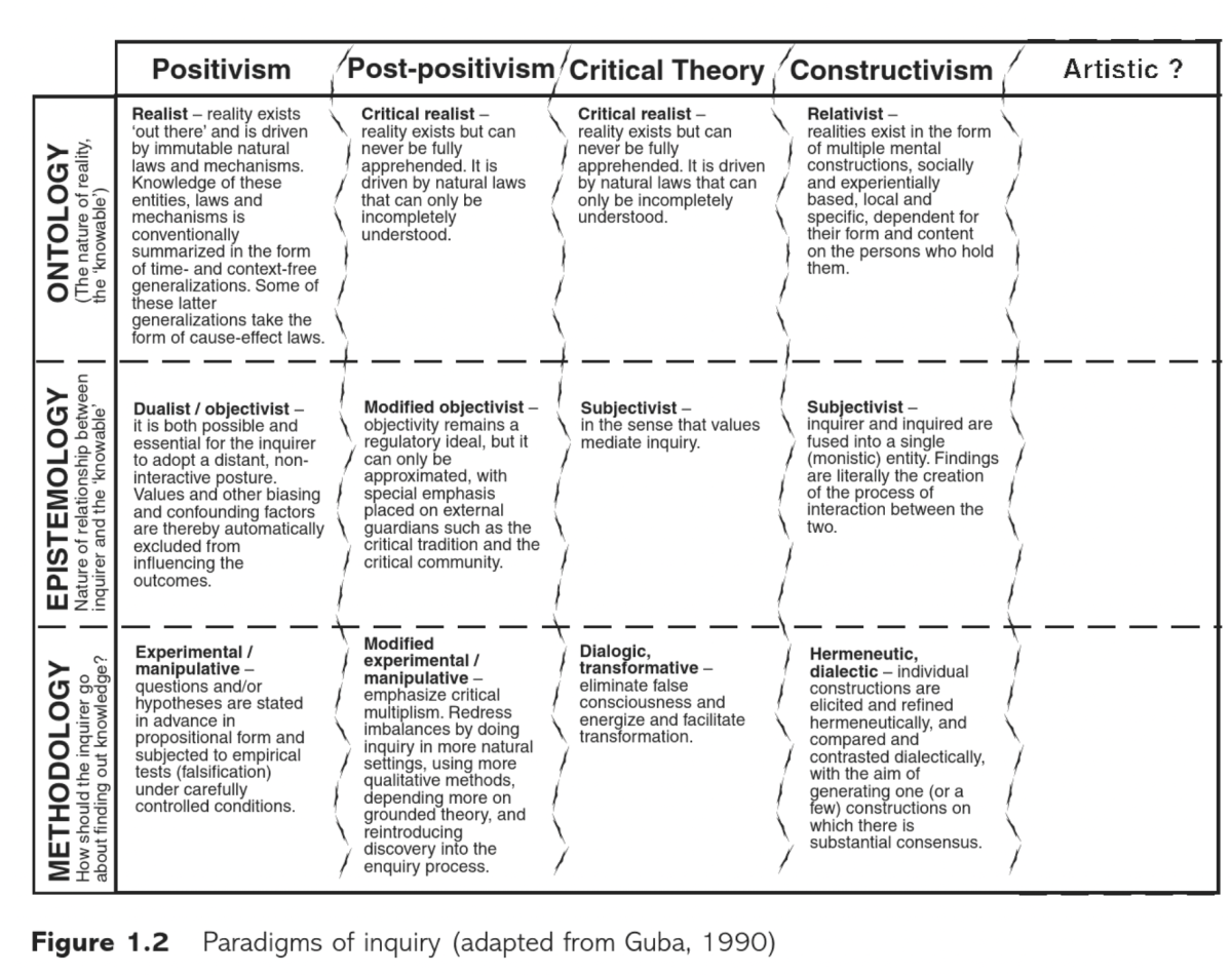 Gray, C. and Malins, J. (2004) Visualising Research: A Guide to the ...